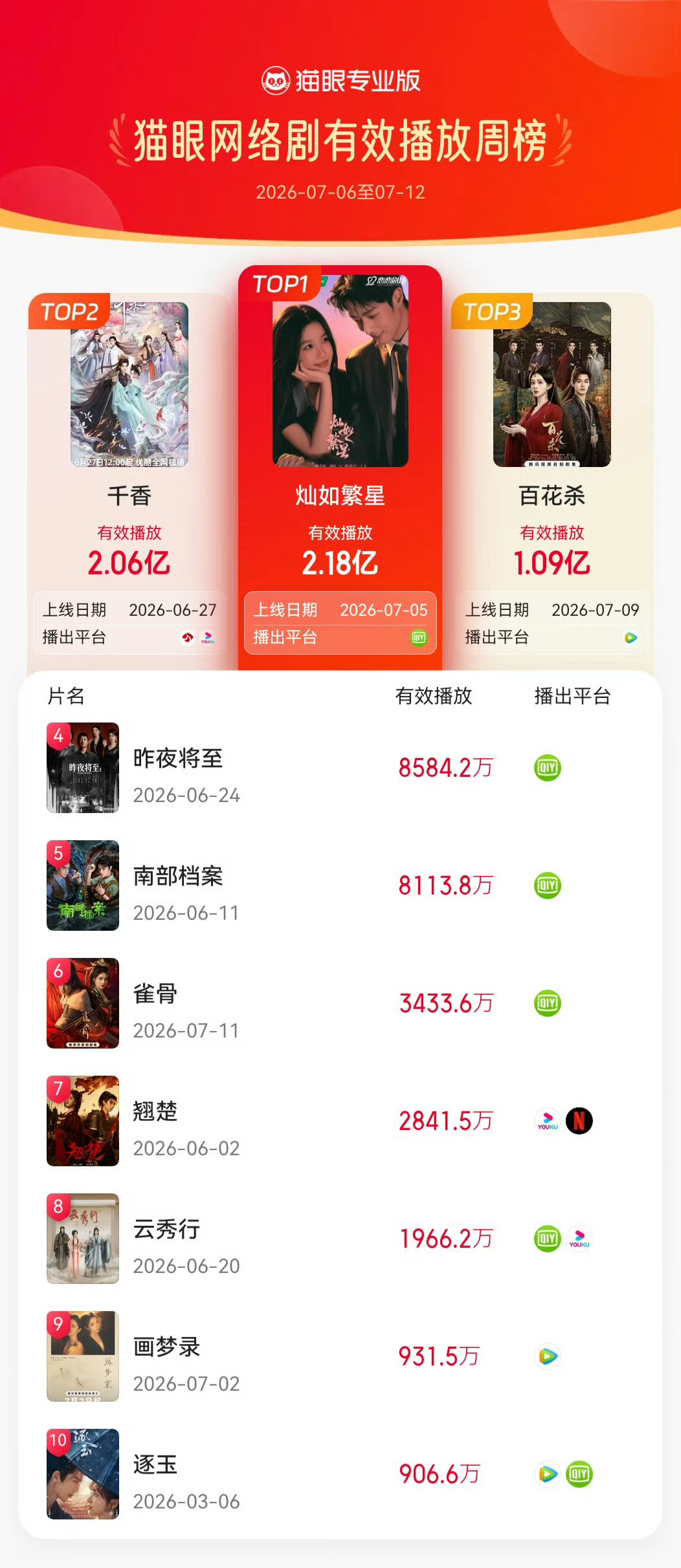 要上几条啊今天我们灿如繁星的A是Alpha的A前几天还是S呢，有些人真欠调教就该