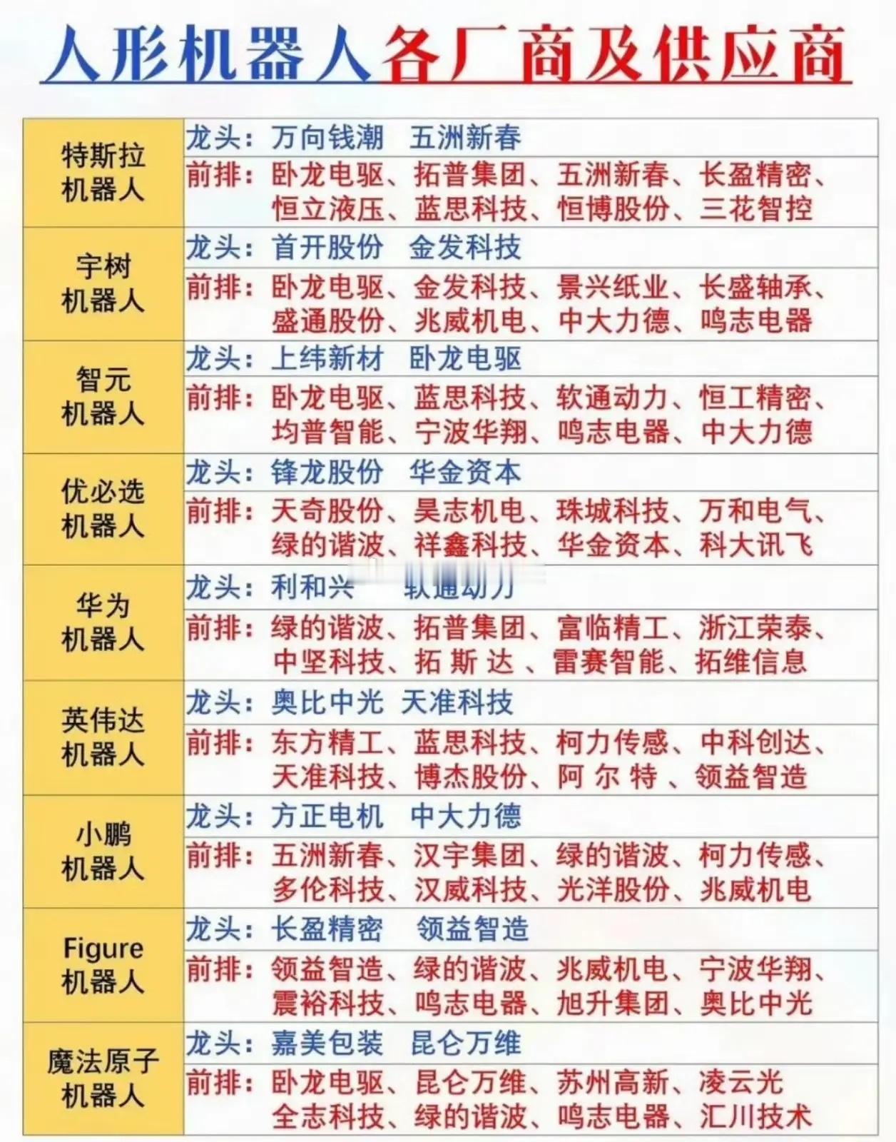 今天人形机器人板块彻底火了，逆势大涨，核心是行业利好扎堆，量产落地预期直接拉满，