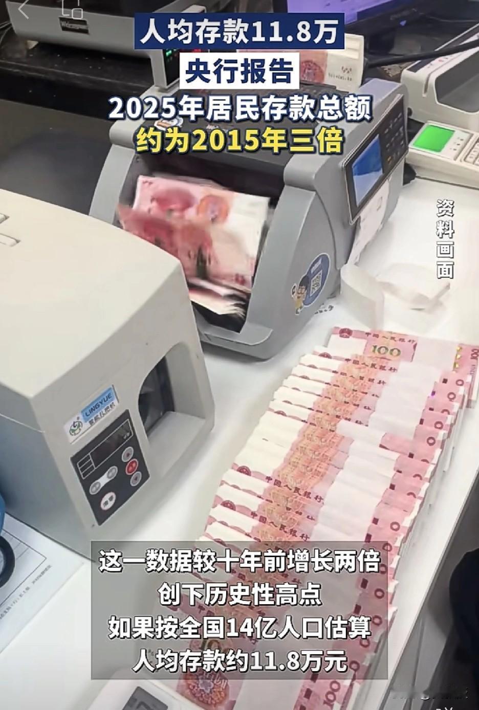 好消息
人均存款11.8万[赞][赞]
大家要多消费
促进经济增长