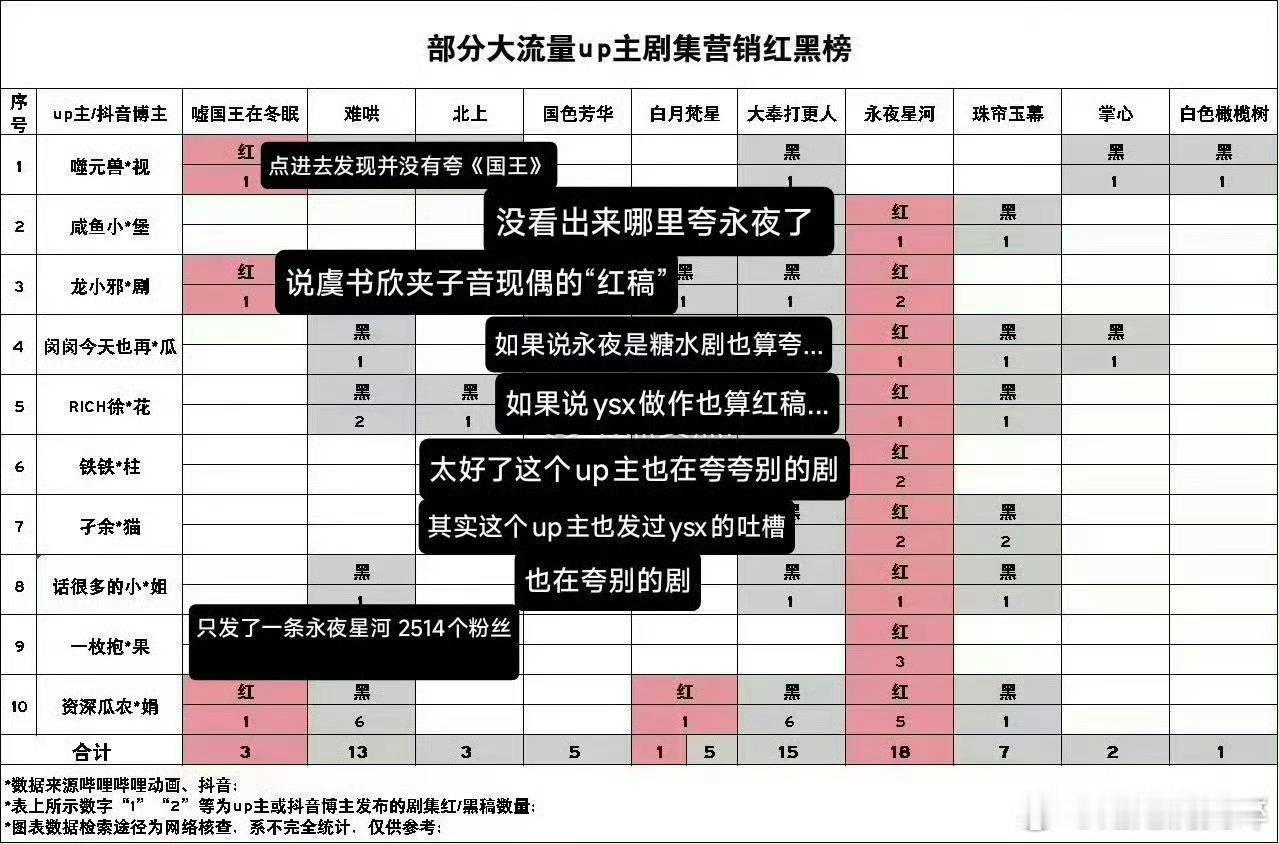 虞书欣粉丝澄清不实表格来看澄清 ​​​