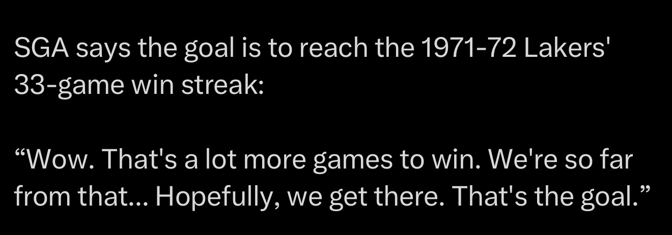 亚历山大表示，雷霆的目标是超越1971-72赛季湖人队的33连胜纪录：“哇，还要