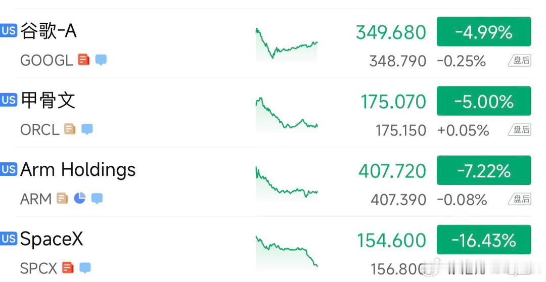 纳指收跌1.32%，space x暴跌-16%，谷歌人才流失跌近-4.99%，英