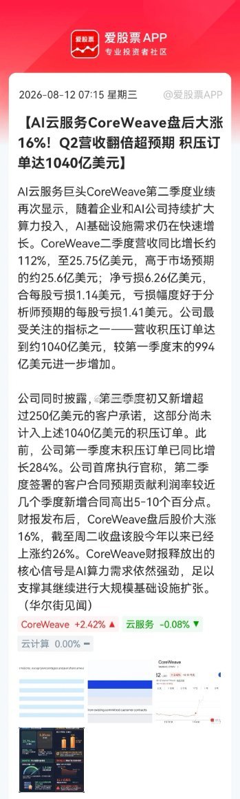云计算！云计算！云计算！重要事情必须要说三遍。CoreWeave炸裂财报盘后暴涨