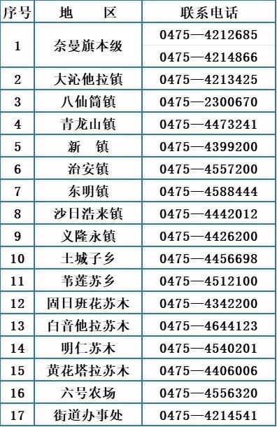 奈曼旗救助热线电话