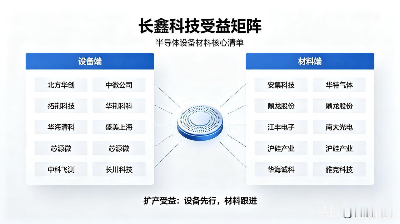 别被吓跑了！这轮科技下跌，大概率是黄金坑！

每一次科技大跌，都有无数人问：这次