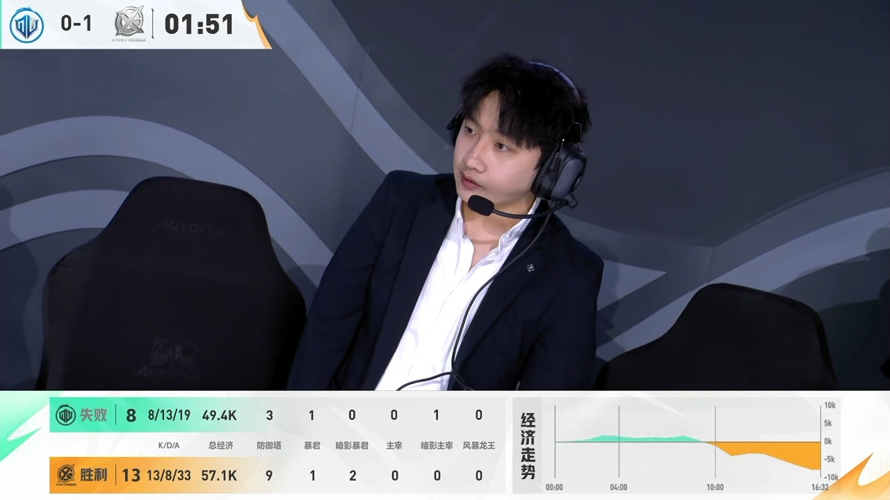 XYG电子竞技俱乐部8月3日 2026年K甲夏季赛常规赛第二轮第二场【XYG v