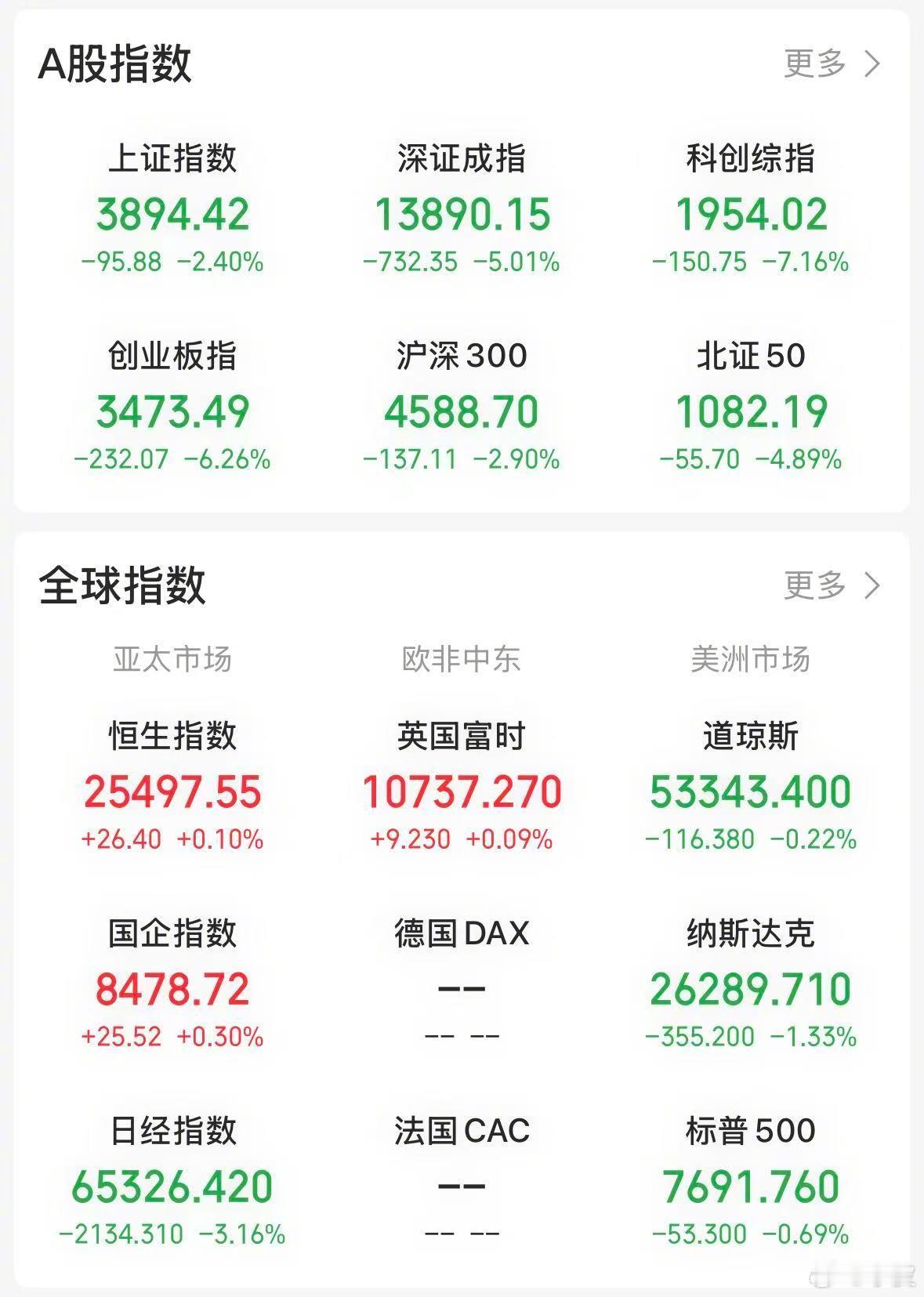 【今日看盘】“反冲锋”，是昨天水皮为每日股评拟定的标题。冲锋大家都知道是指向前进