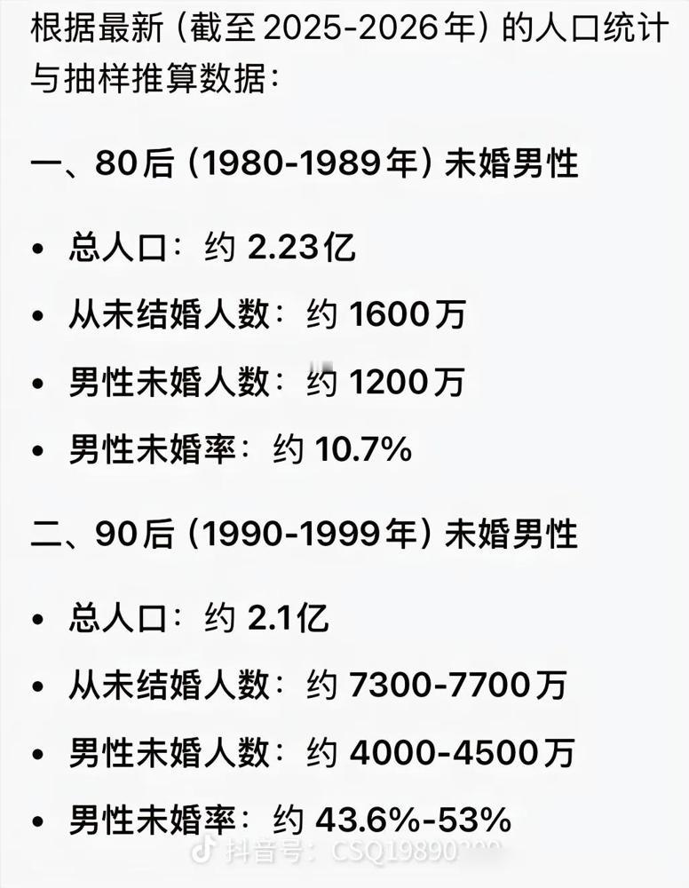 国家大力推广职工社保，还是有原因的。

真的不是我危言耸听，现在身边80、90后