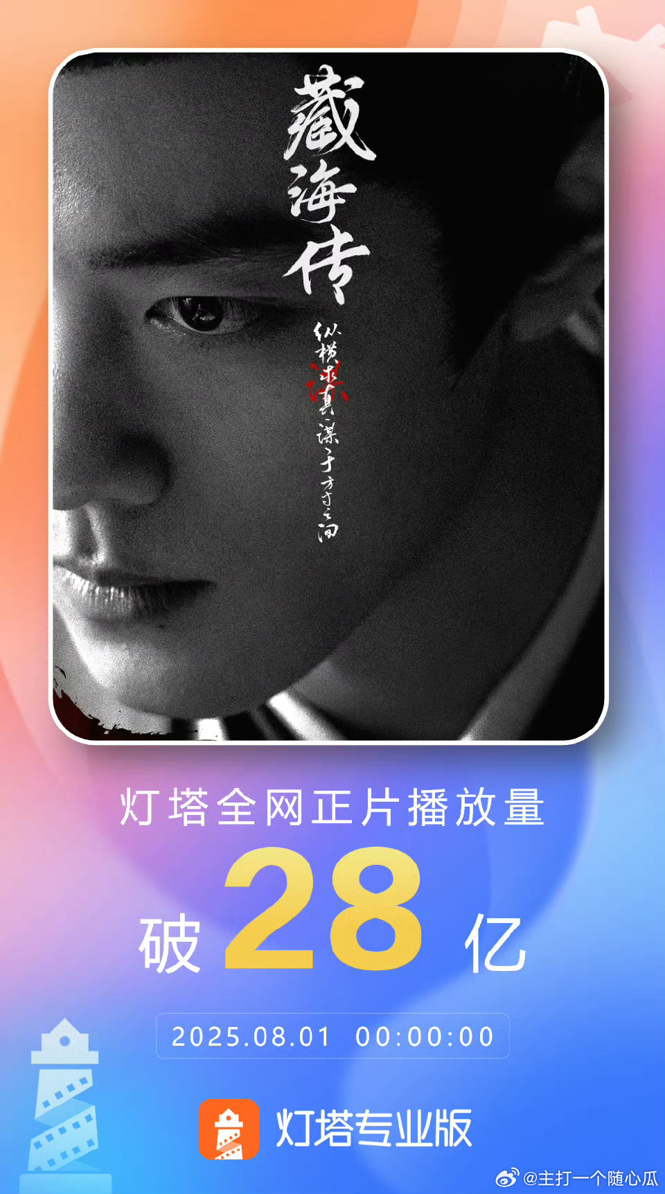 “三高一破”的现象级爆剧《藏海传》累计正片播放量突破28亿，持续领跑2025年剧