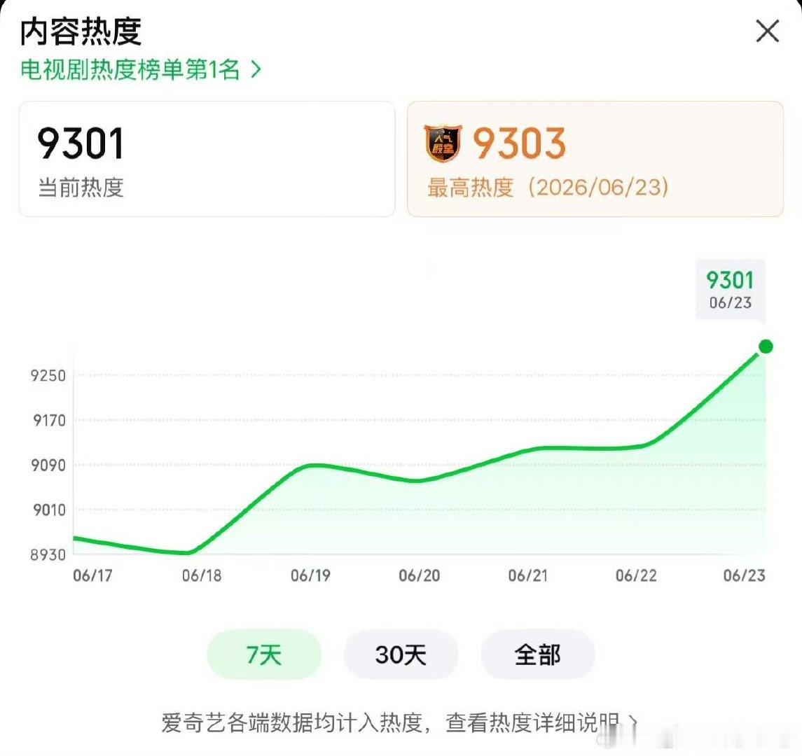 南部档案热度破9300南部档案破9300了南部档案热度破9300 
