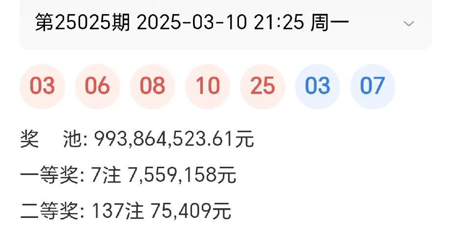 大乐透第25025期开出7注755万余元的一等奖，北京中3注追加一等奖，其余各地