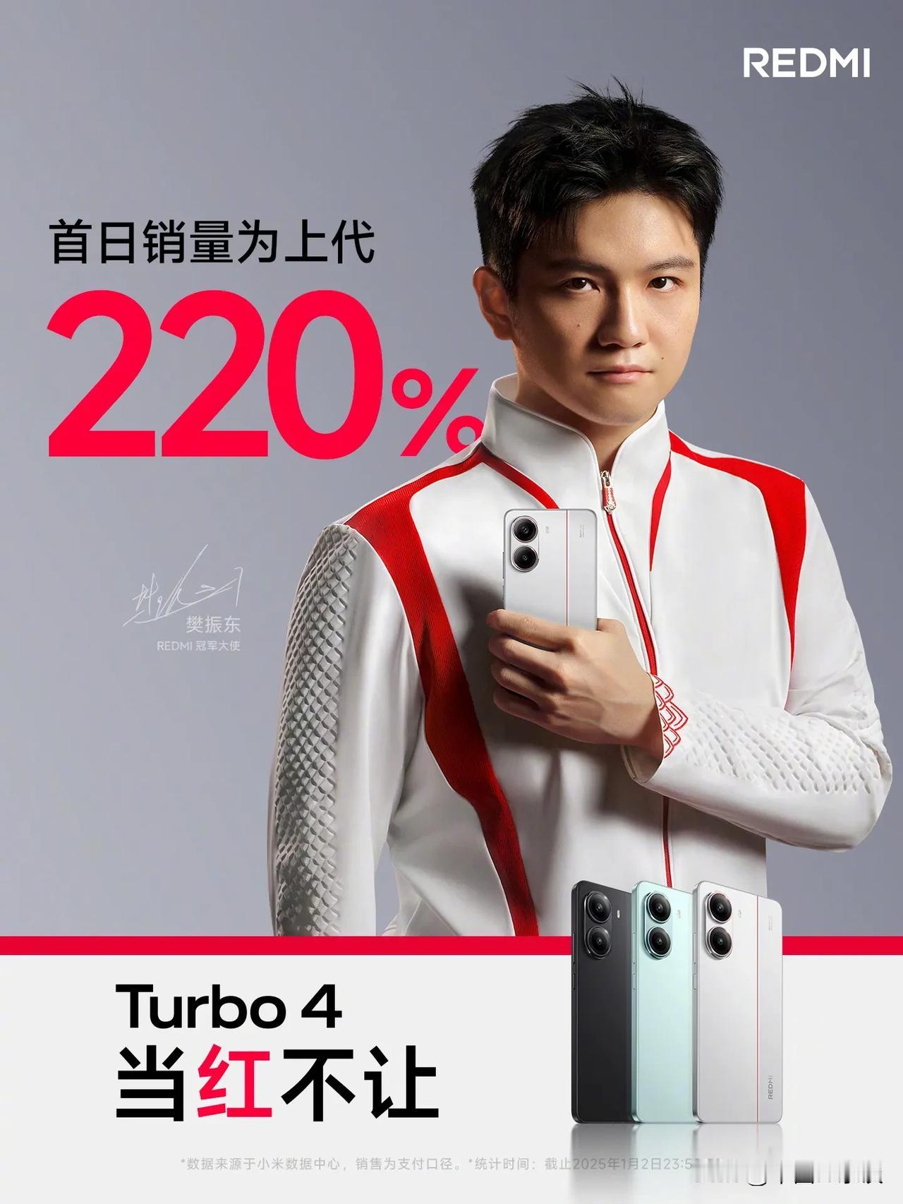 可以可以！REDMI Turbo 4刚一发布销量翻倍。首日销量为上代220%。王