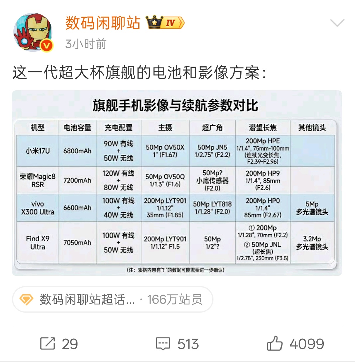 今年的超大杯里，这四家还是OPPO对我吸引力更大，主要是因为自带了10X超长焦，