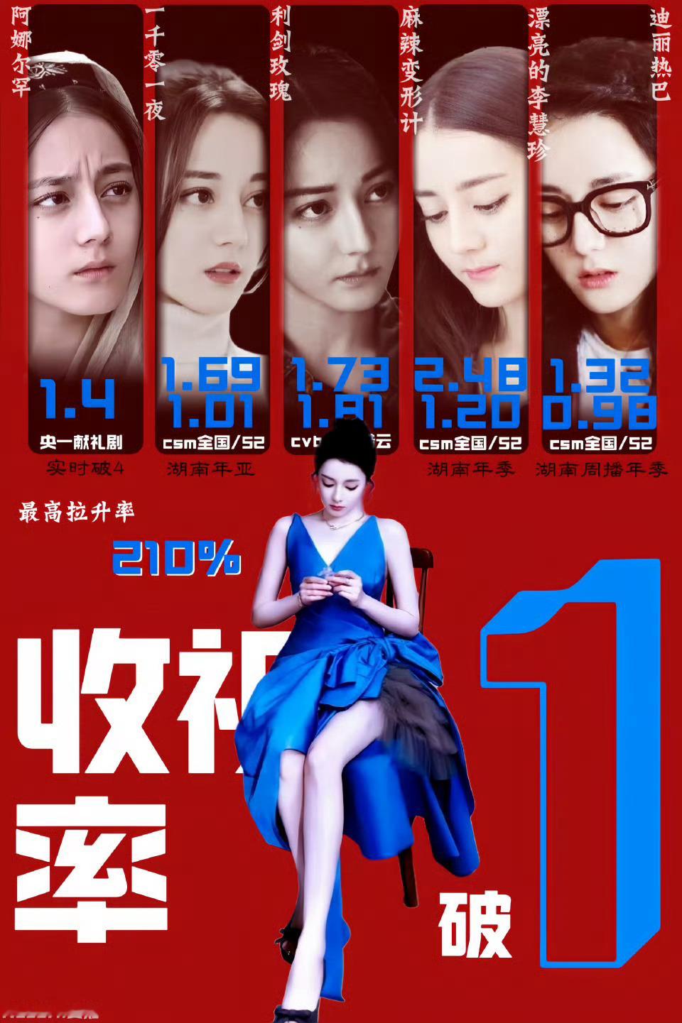作品，时尚，星光无一不满足，妥妥的901👍迪丽热巴90花咖位