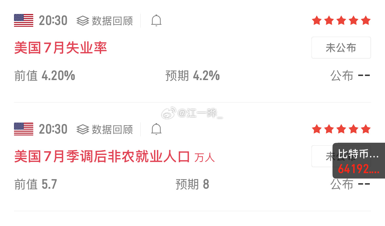 晚上关注非农就业数据📊 思路依然看涨📈  ：二种走法一种思路要么64500附