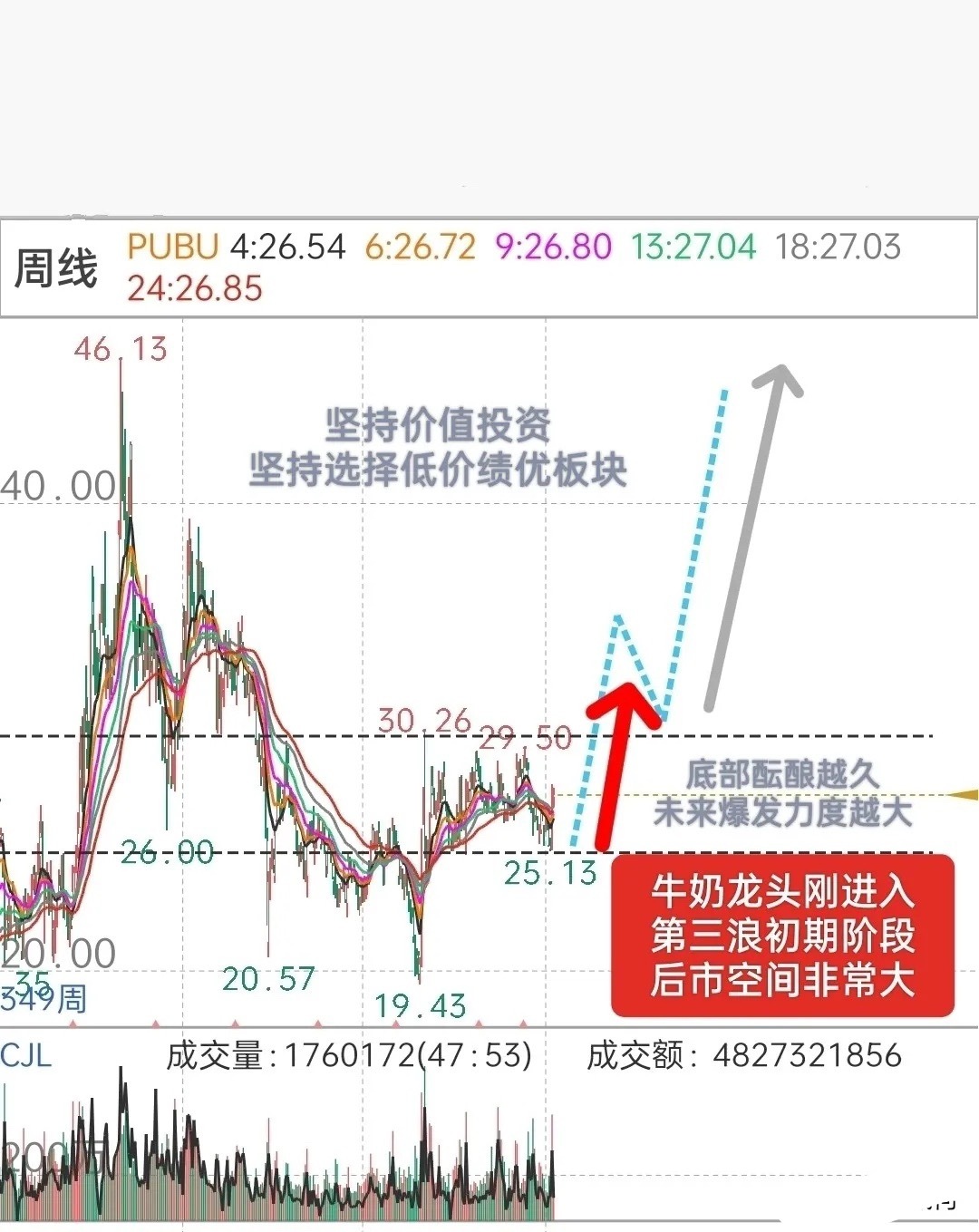 A 股，等了那么久，头发都白了几根，所谓的高低切换行情在哪里？低价绩优板块到底何
