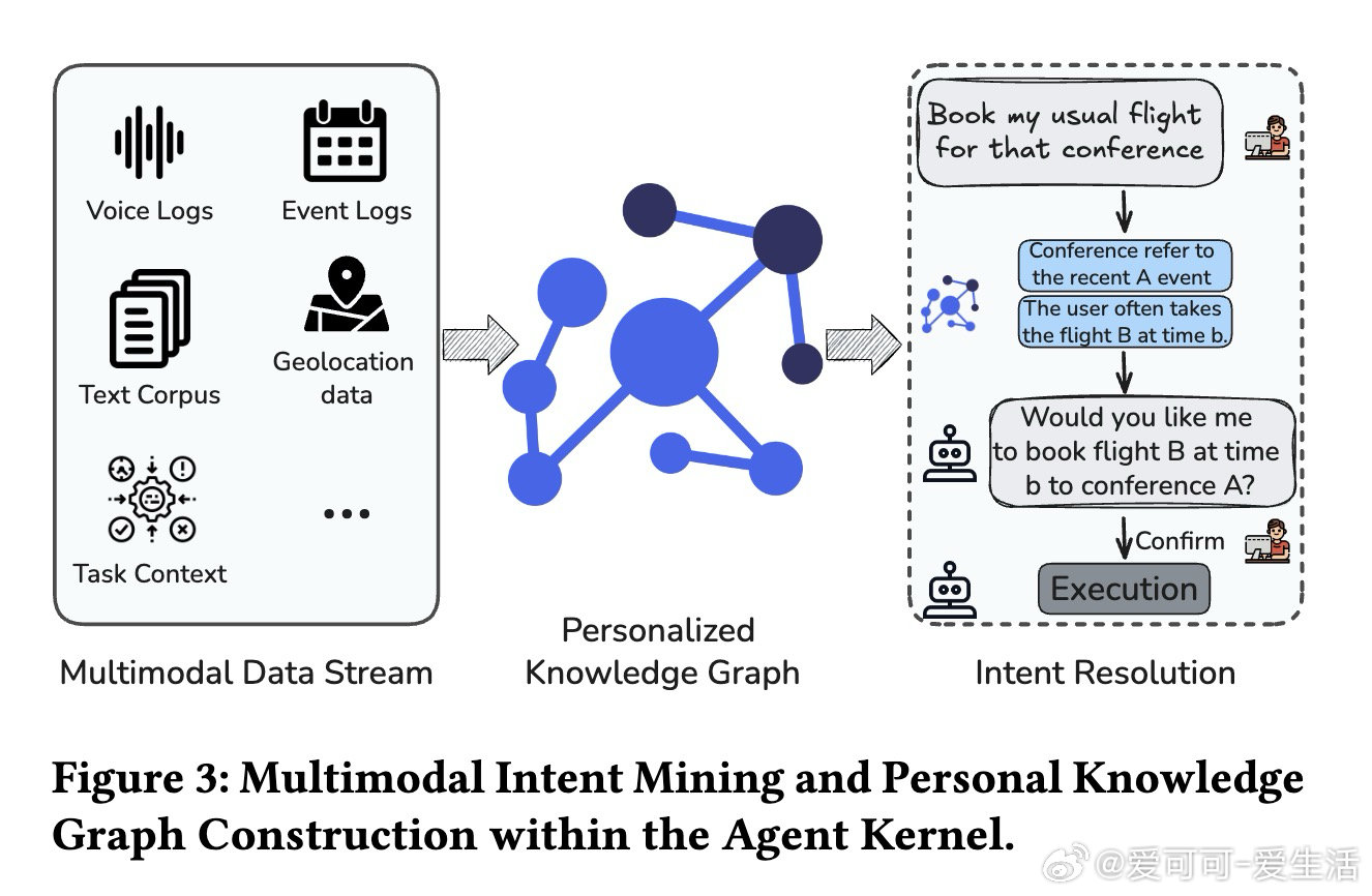 [AI]《AgentOS: From Application Silos to 