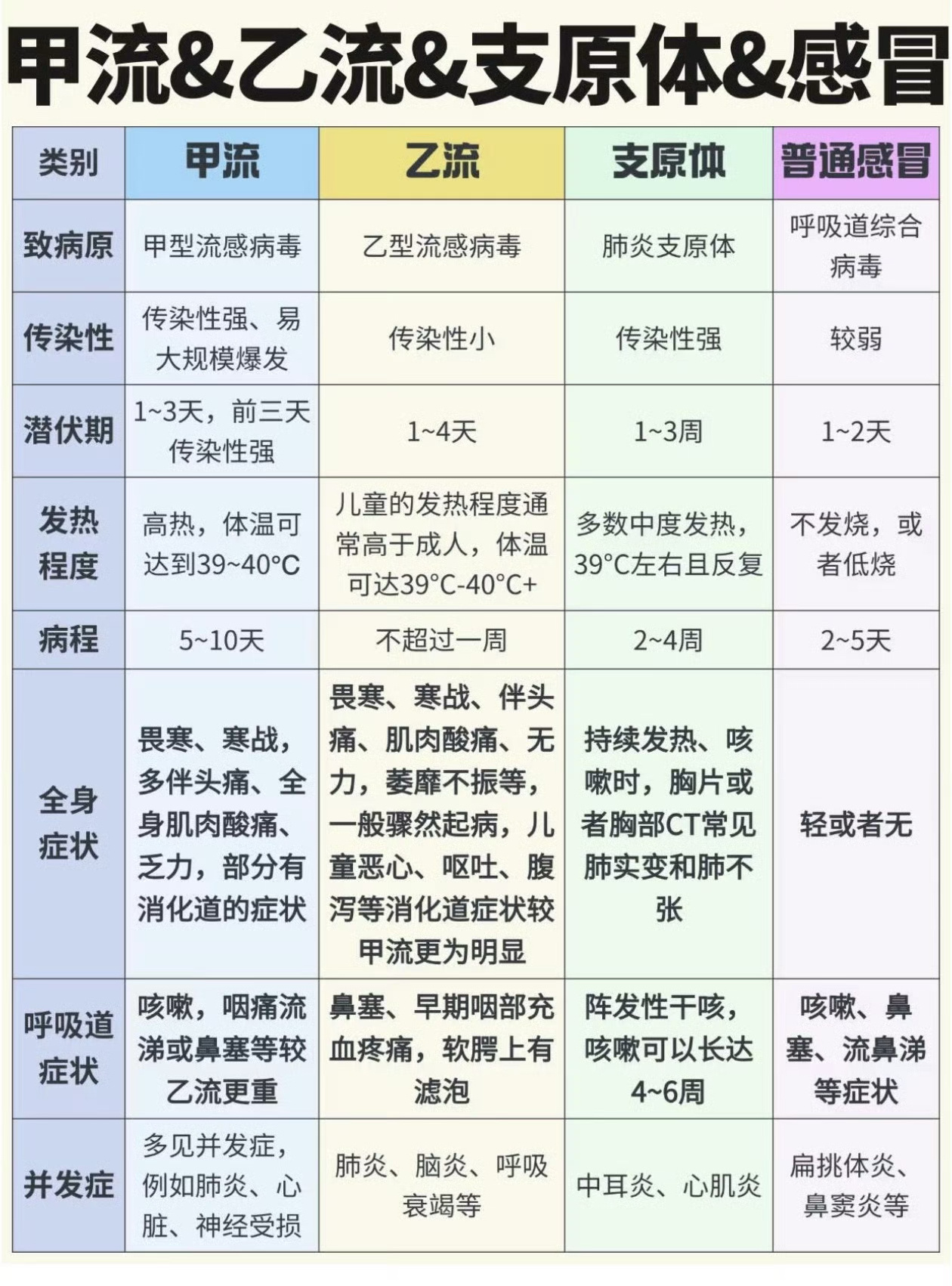 关于甲流这些知识你要了解 谢谢，已中招[开摆] 