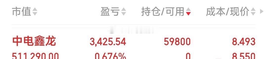 接回中电鑫龙8.46元，个人笔记。 