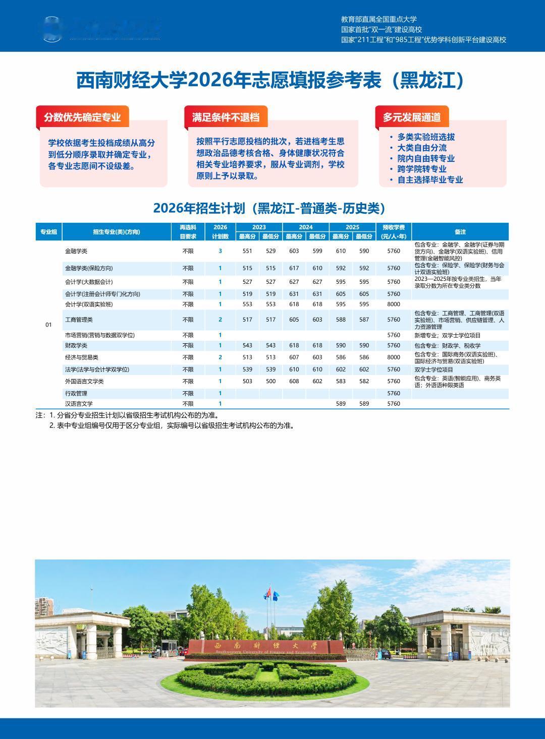 查到分数！黑龙江多少分可以上西南财大？