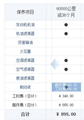 2018款雅阁4万公里保养，三种油液都要换？别急着掏钱！
2018款雅阁260T