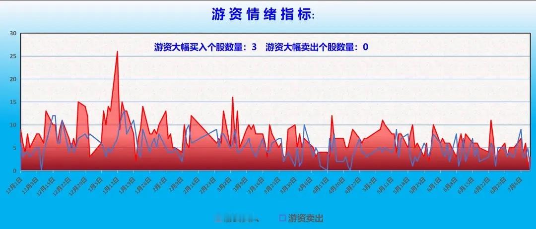 全周资金深度复盘：三类主力剧烈分歧，下周A股行情与热点前瞻本周A股整体维持弱势震