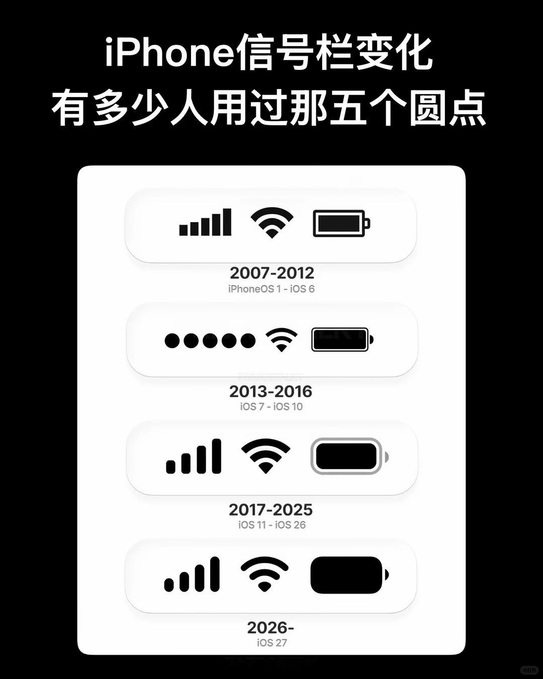 你还记得iPhone那五个圆点吗？iPhone 我已经忘了，不过我更喜欢第一个。