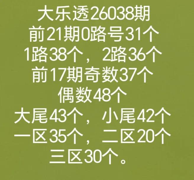 分析数据
转发网友开机号试机号有号开出
双色球和七乐彩开奖数据有号开出