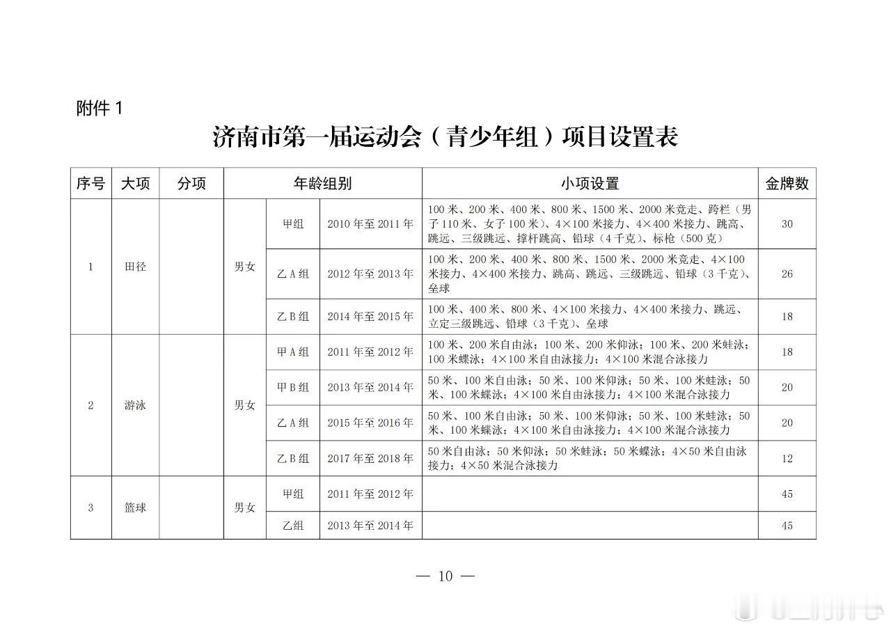 【济南首届运动会项目设置】根据济南市体育局微信公众号最新消息，由济南市人民政府主