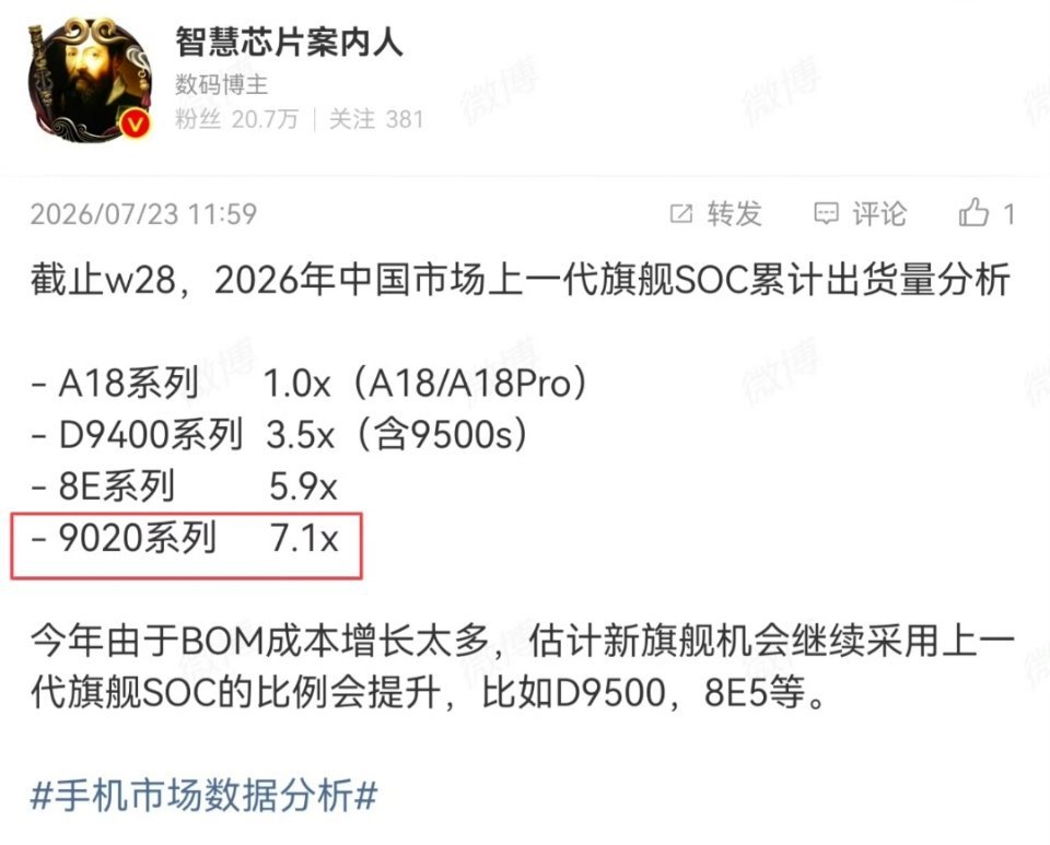华为麒麟9020出货量这么高吗？现阶段来说，联合研发和自研的含金量，都不如自主可