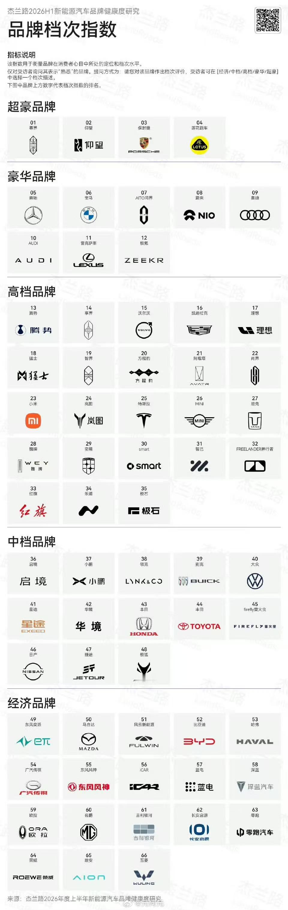快来看看你的汽车品牌是哪个阵营的（表格来自粉丝群） 