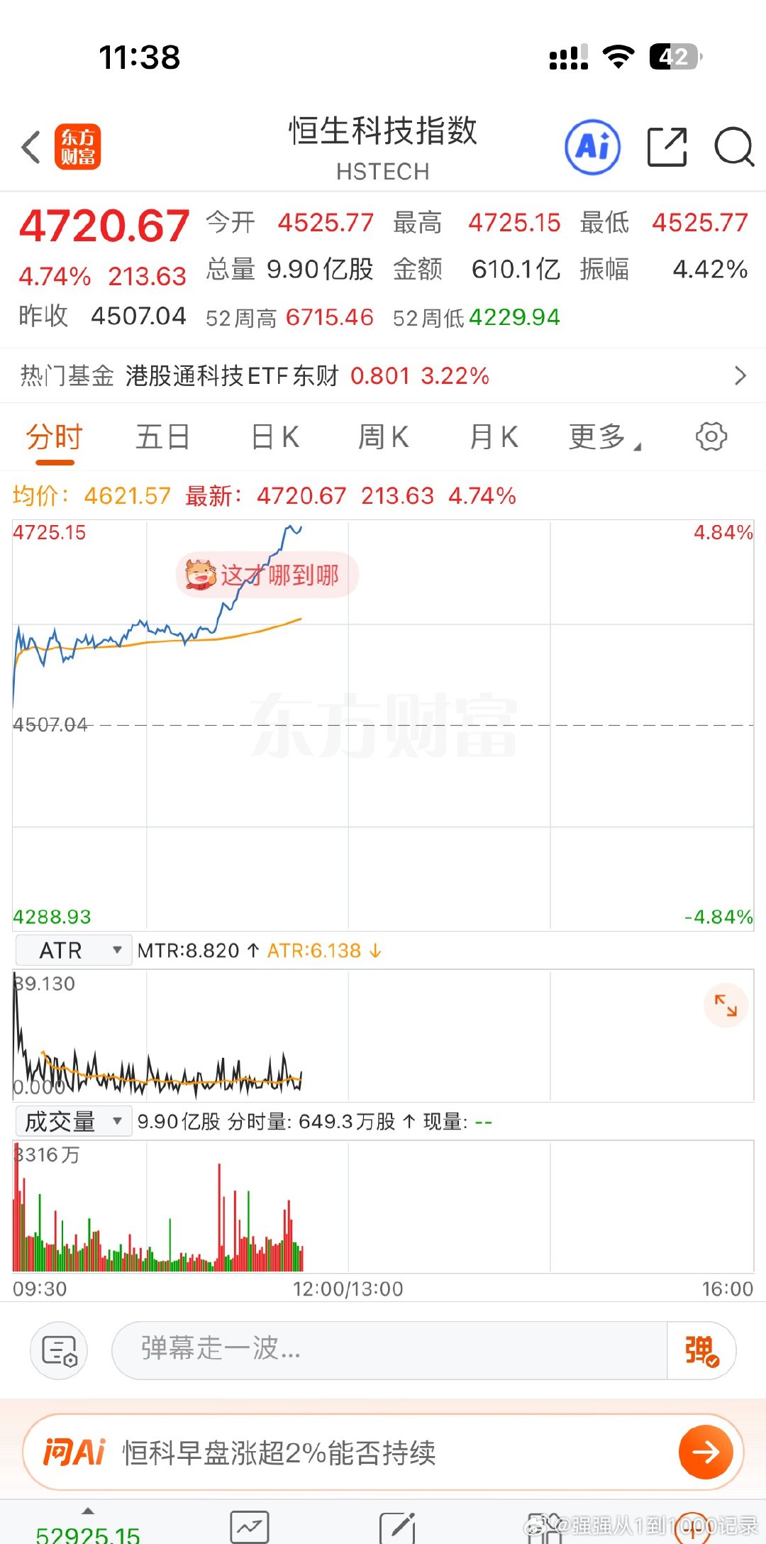 港股恒生科技今天大涨，这两周反弹了10%，带带A股吧！