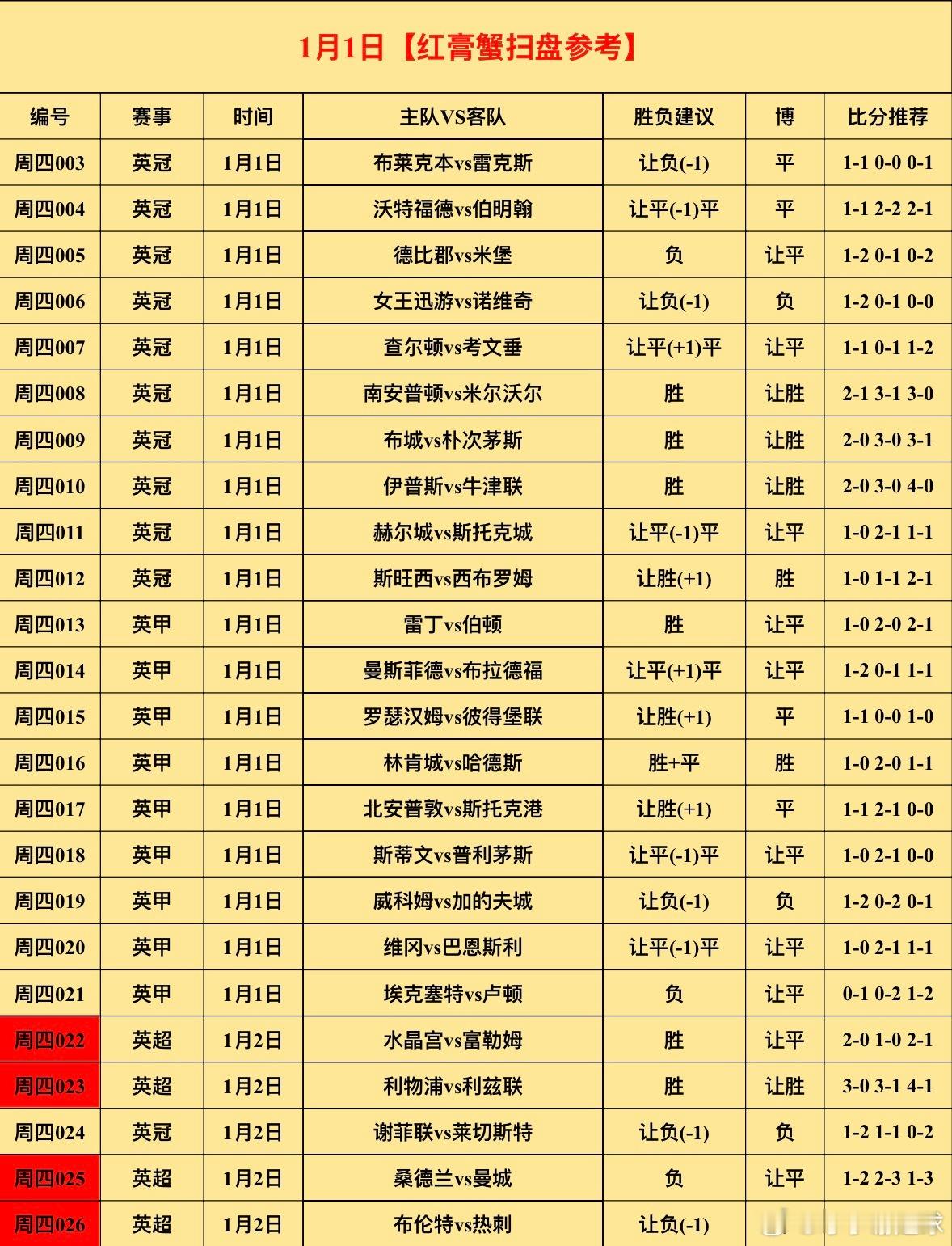 今日⚽初步参考 
