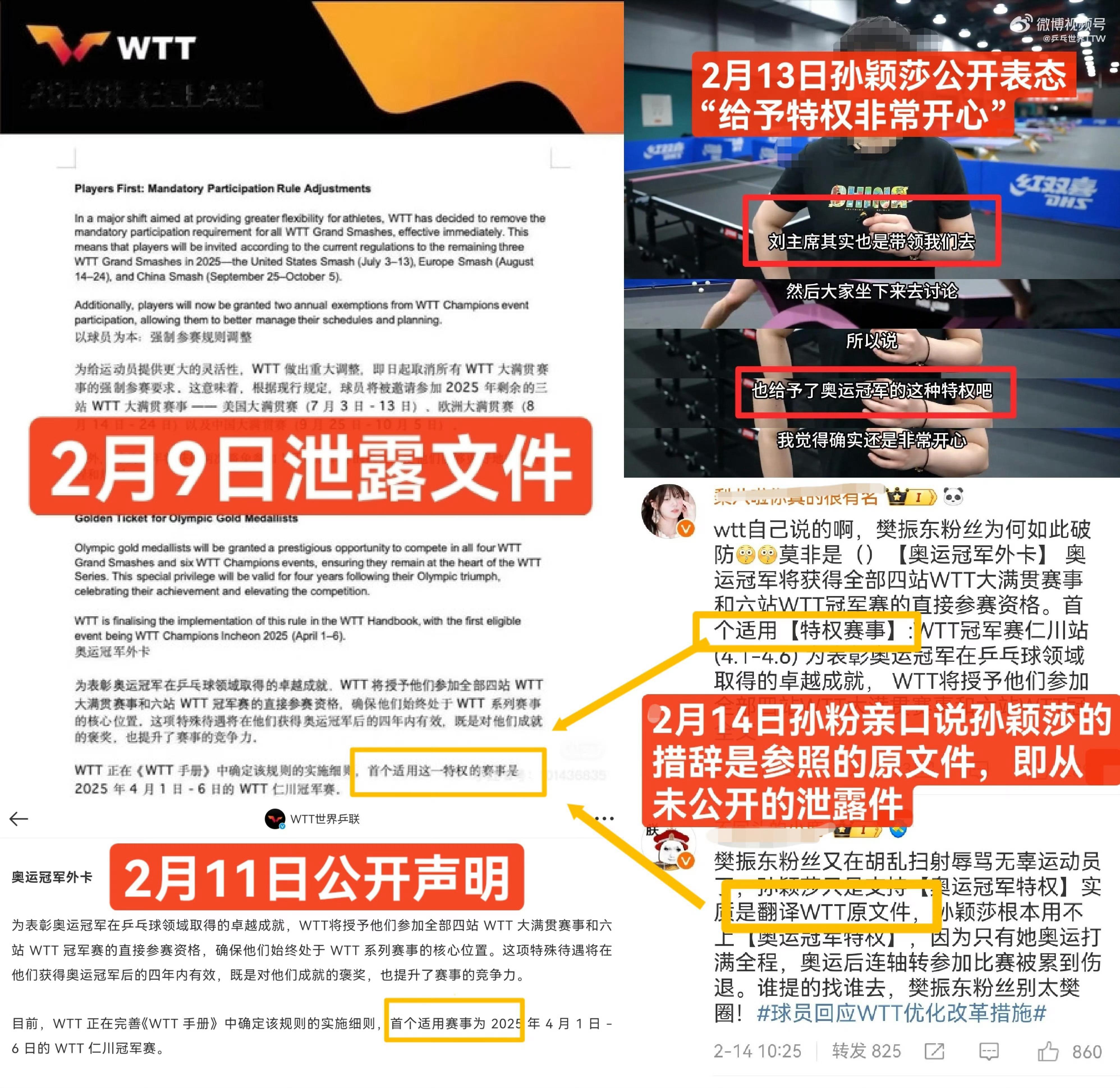 球员回应WTT优化改革措施 为什么亚锦赛随便一个理由比如说“肌肉紧张”就可以退赛