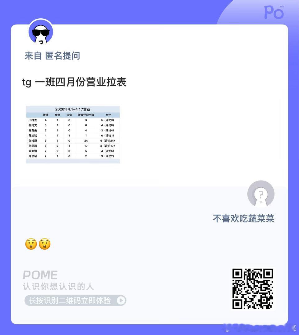 看看谁是营业皇族？ 