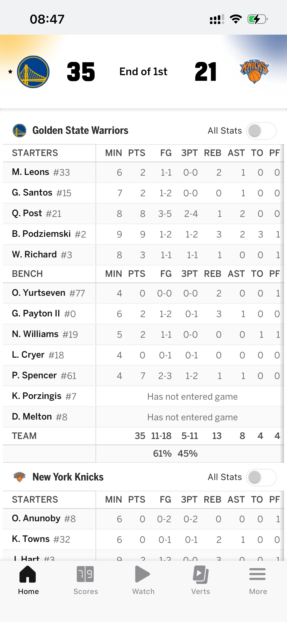 勇士的第一节总是无敌的，领先尼克斯14分了 
