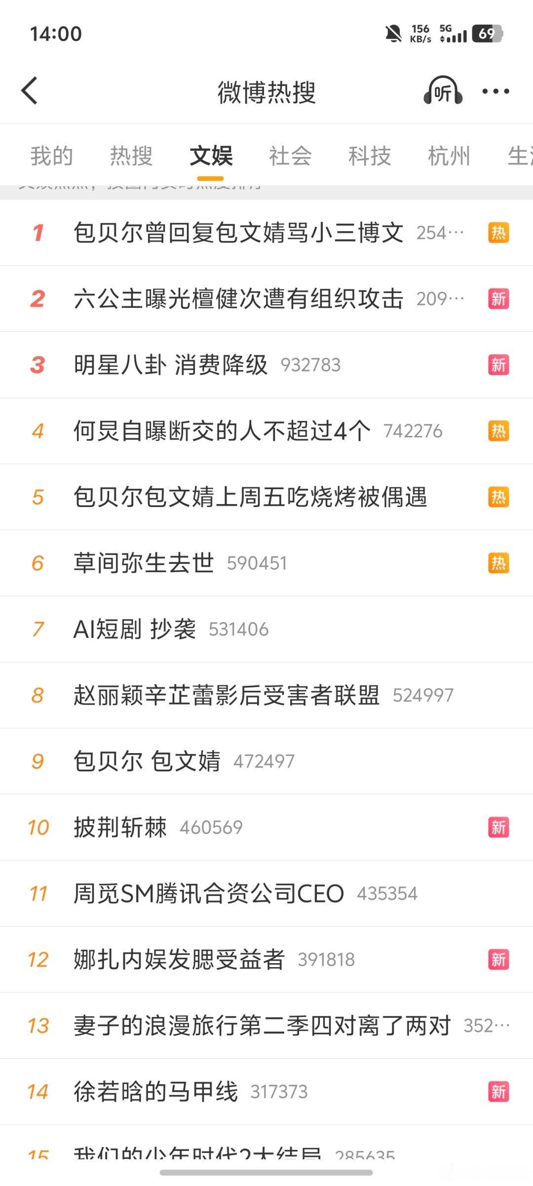 明星八卦 消费降级哈哈哈哈翻来覆去就那些事张家长李家短，谁跟谁离了，谁跟谁结婚了