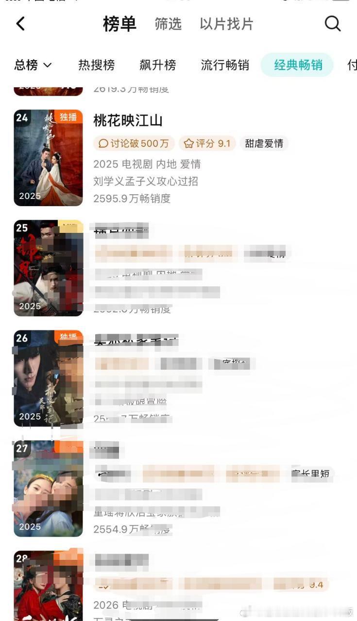 刘学义桃花映江山 拉新年榜第24名，沈在野角色热度2亿！刘学义沈在野 沈相🐮?