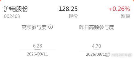 今天又是织布机行情，沪电股份这磨洋工看得我快睡着了。换手率低得没人气，虽然涨了一