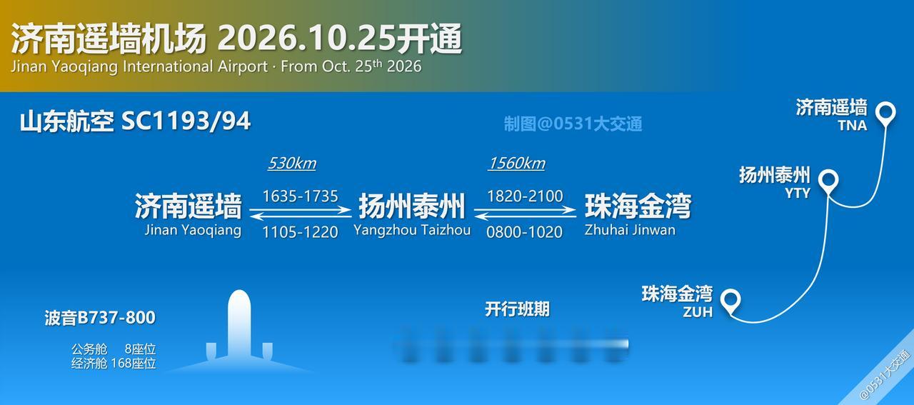 2026-2027冬春航季，山东航空加密济南-珠海航线至每日5班，其中每周一三五