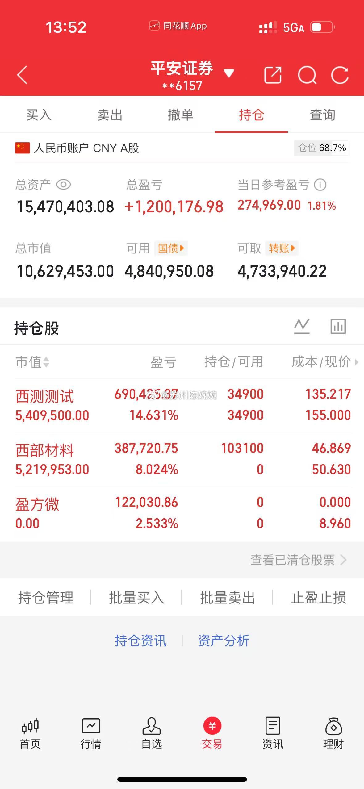 500万本金，目标1年做到1000万，1年翻五倍，欢迎各位前来验证！（第65天）
