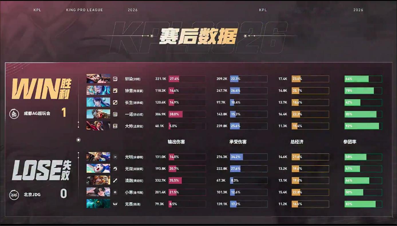 钟意铠强中强JDG对战AG不知道啊，凯一边喊着以绝望挥剑，就拿着大砍刀把孙权打死