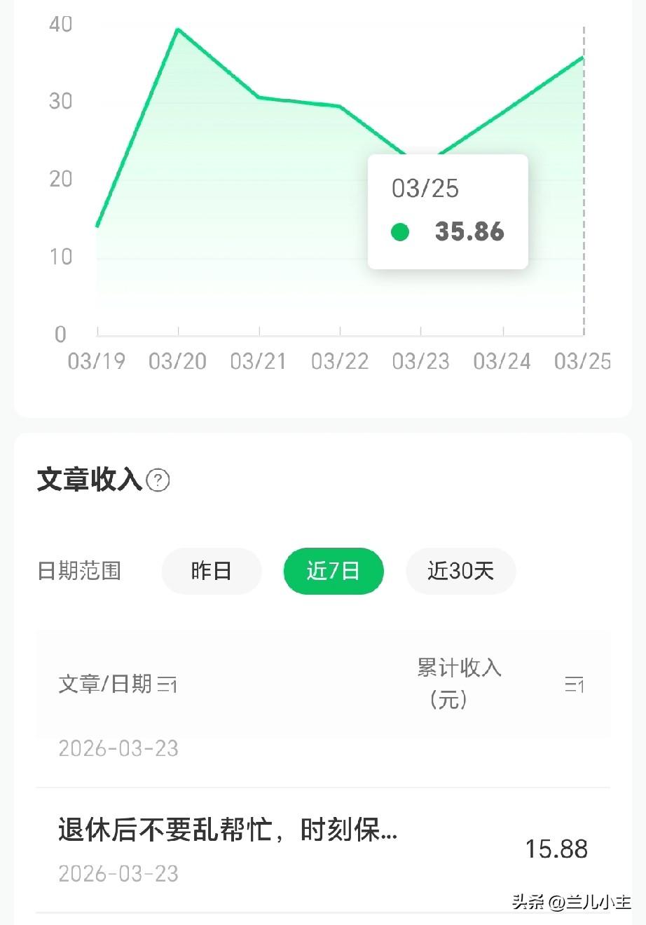 这脑力劳动也累人啊！下午想休息一下，又看到群里消息，要发文章，等啊等也没排上号，