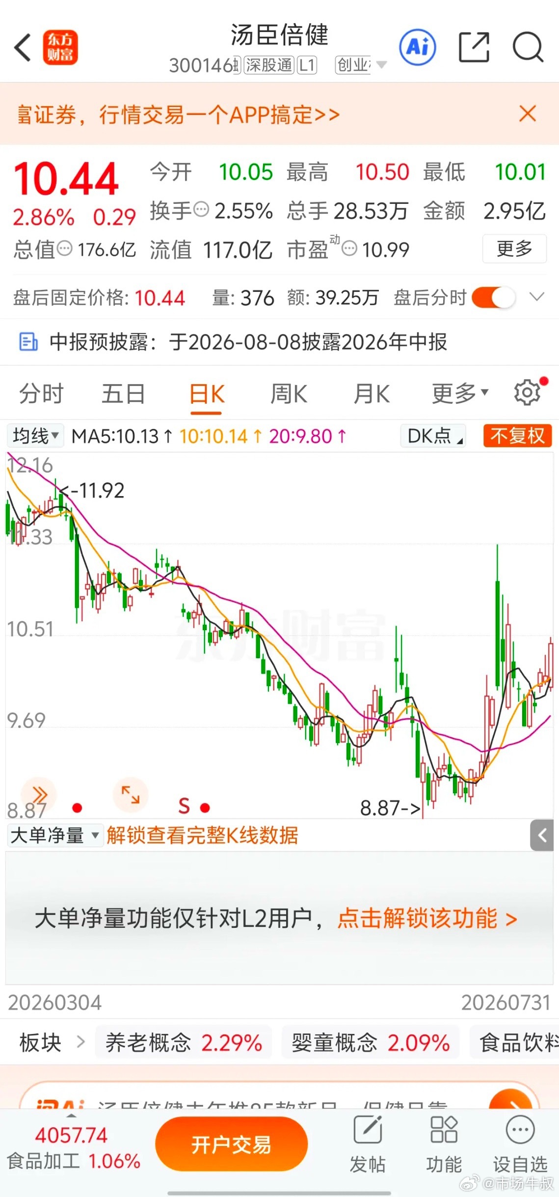 汤臣倍健两大逻辑落地：1. 公告实锤累计加仓Kimi母公司月之暗面，持股0.12