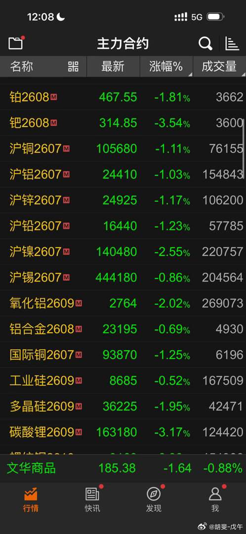 众人皆绿焦独红，突破上沿立奇功