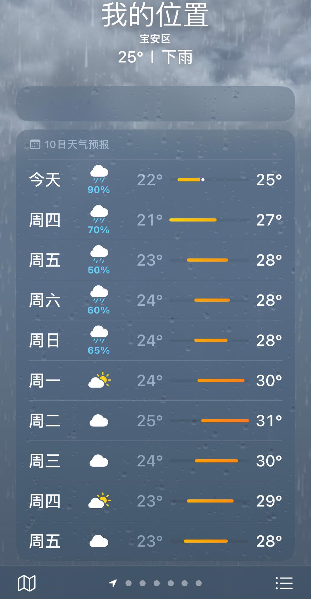 哈哈哈哈哈这个天气太妙了，从今天开始一共五天都是下雨天，只有周一上班了后天气才都