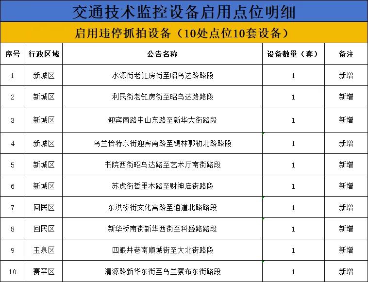 为保障道路交通有序、安全、畅通，根据《中华人民共和国道路交通安全法》等有关法律法