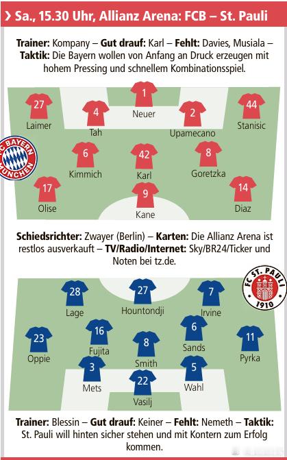 🚨［慕尼黑日報］預測：拜仁🆚聖保利，雙方首發陣容🔥 