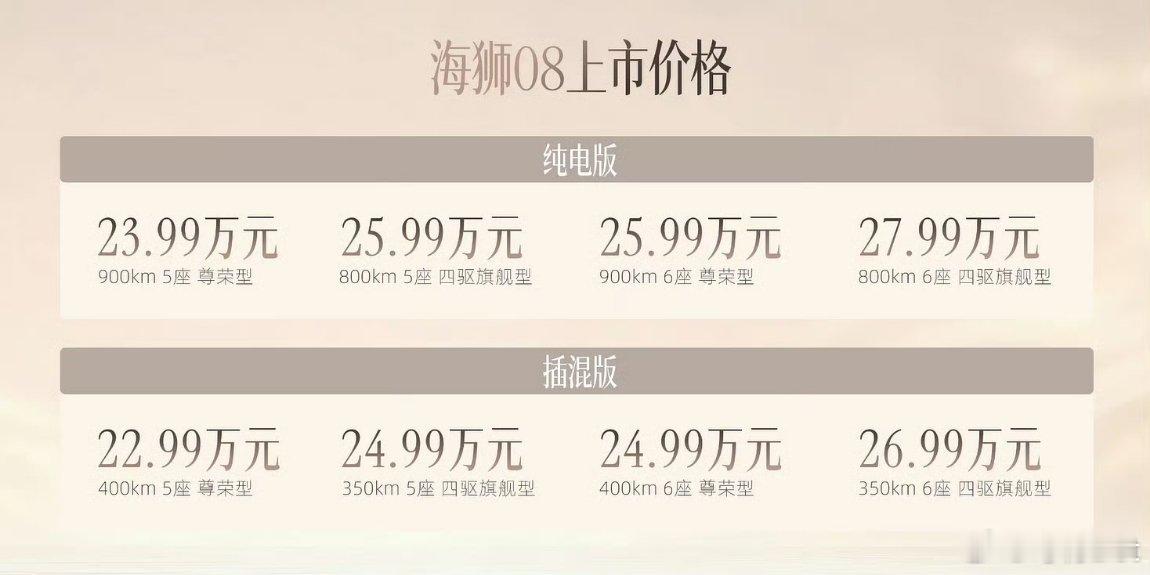 比亚迪海狮08上市，起售价22.99万元。全系标配云辇-A、后轮转向、天神之眼5