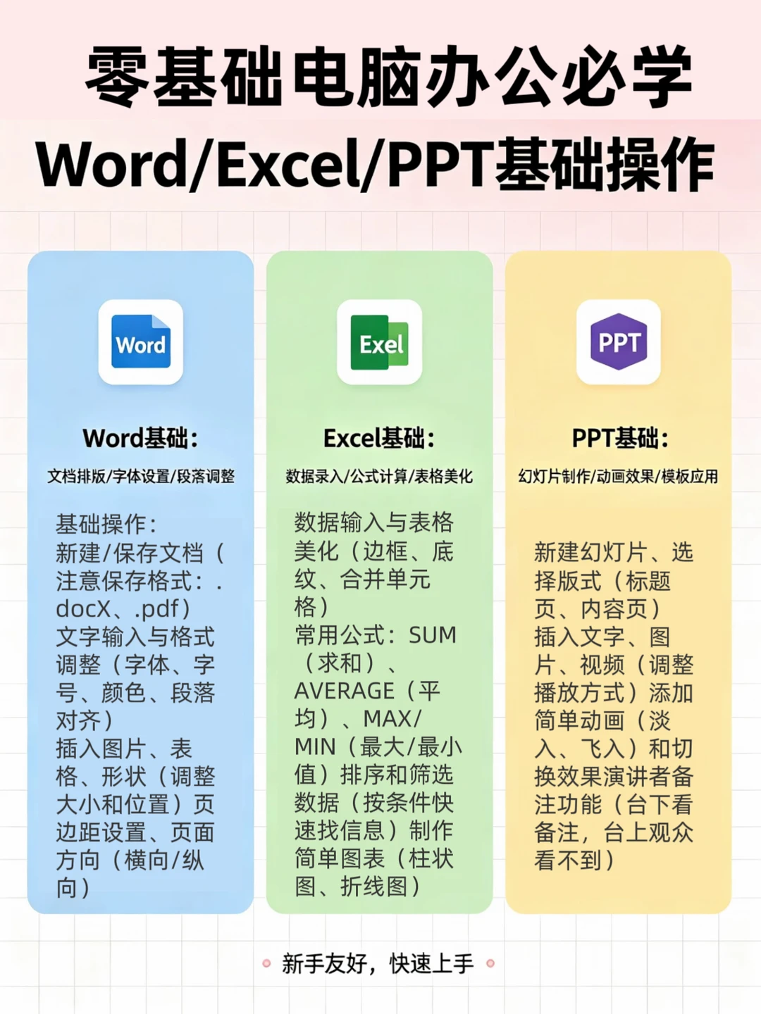 职场：零基础电脑办公必备！